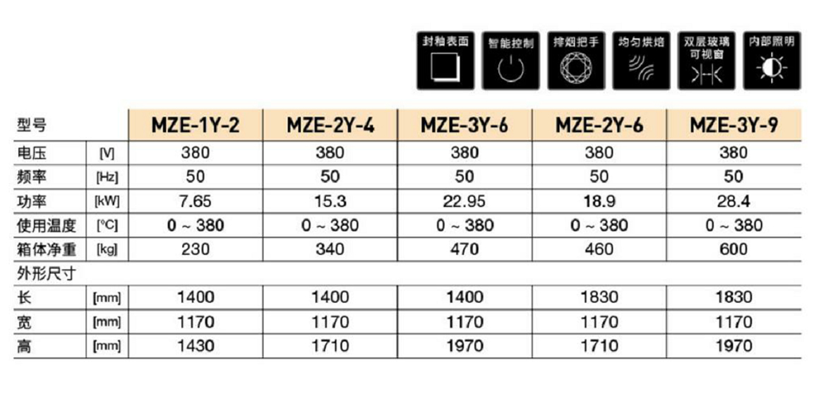 中款電烤爐(圖1) 中款電烤爐(圖1)