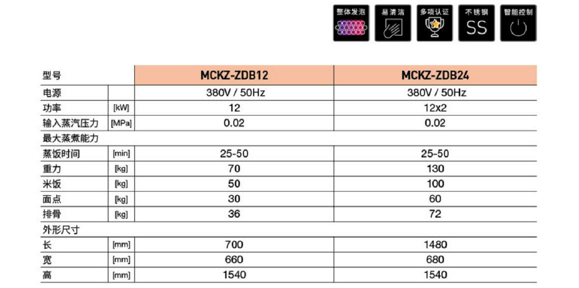 B款智能按鍵蒸飯柜(圖1) B款智能按鍵蒸飯柜(圖1)