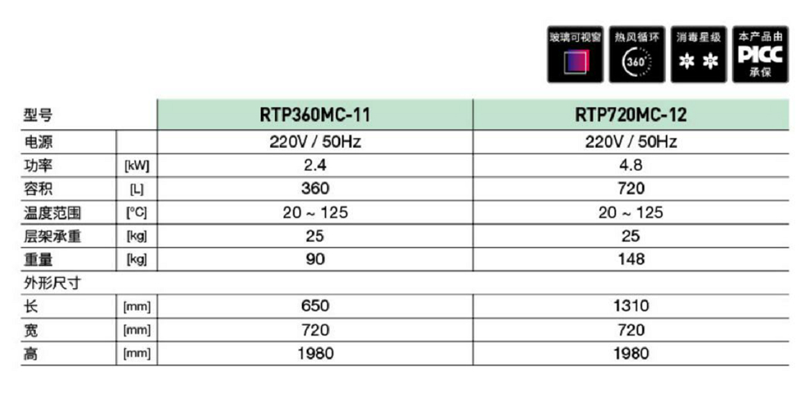 光波熱風(fēng)發(fā)泡消毒柜(圖1) 光波熱風(fēng)發(fā)泡消毒柜(圖1)